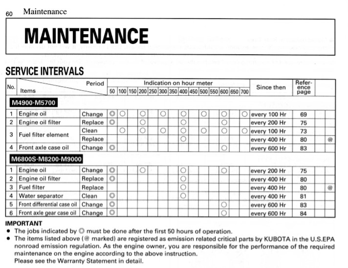 Kubota manual excerpt