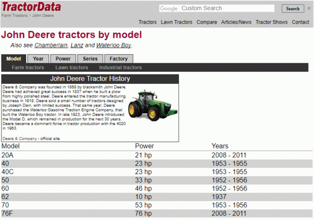 tractordata.com john deere tractors